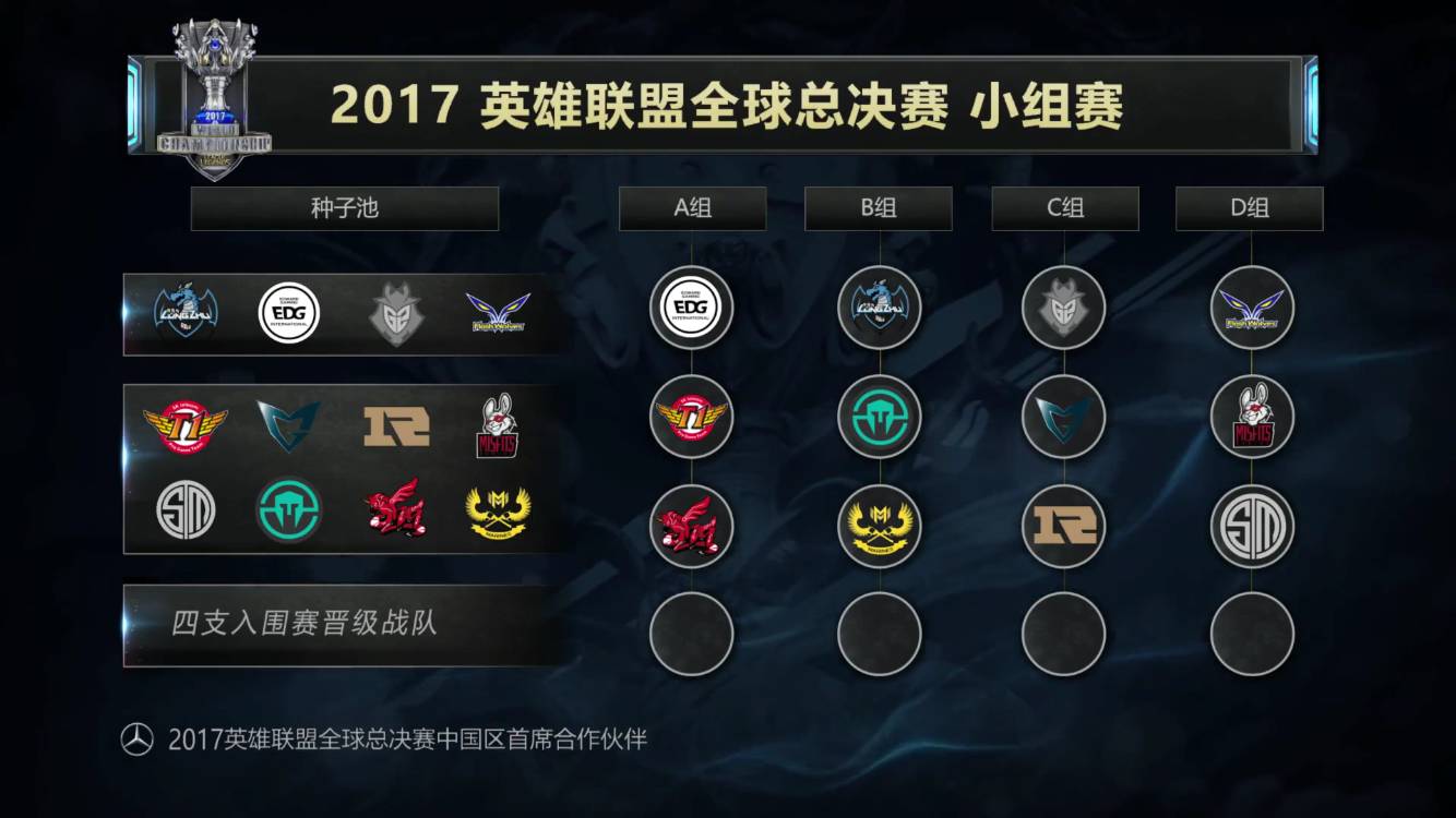 不是